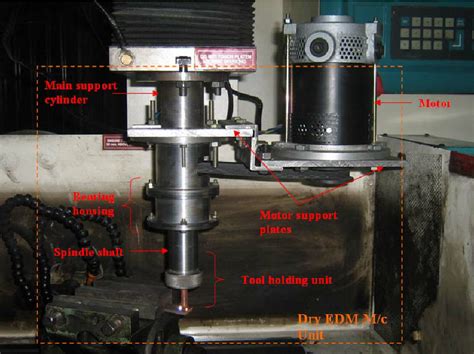 3: Dry EDM machine unit showing various parts | Download Scientific Diagram