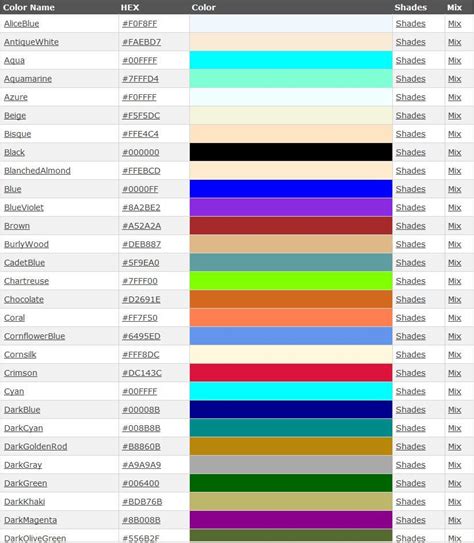 For classes in web design, a handy list of color names and hexadecimal ...