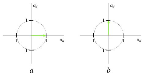 Primer on Quantum Mechanics – Sam Artigliere's Blog