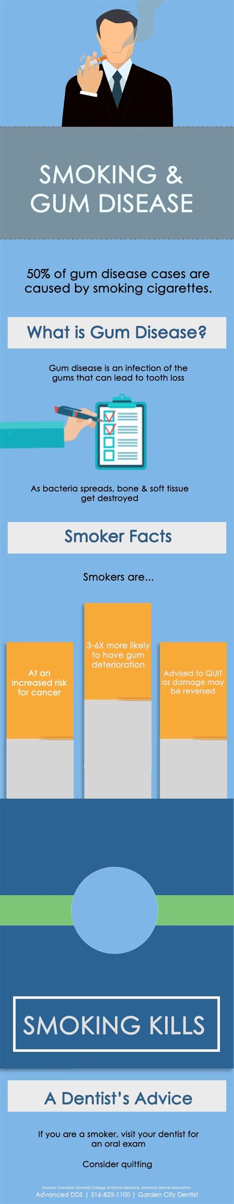 The Link Between Smoking & Gum Disease - Advanced DDS