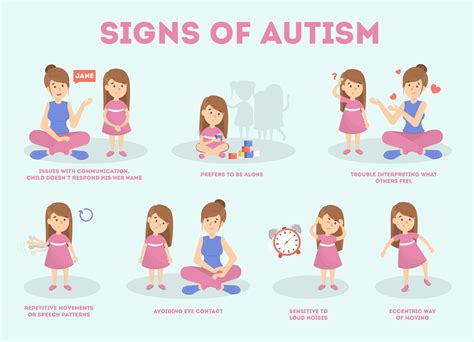 Signs Of Autism In Different Age Groups And Genders - AtoAllinks