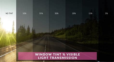 WINDOW TINT PERCENTAGE EXAMPLES - tintingregulations