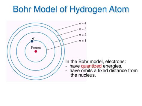 Hydrogen Bohr Model Diagram | Images and Photos finder