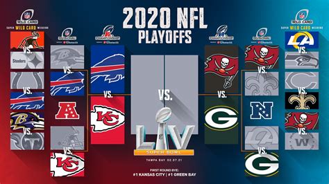 Nfl Football Playoff Schedule 2024 - Tami Elenore