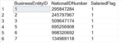 SQL Boolean Tutorial