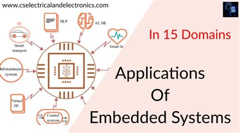 Top 15 Applications of Embedded Systems, Embedded System Application