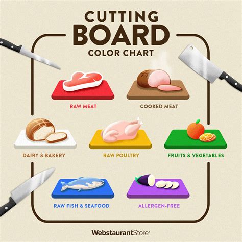 Types of Cutting Boards: Materials, Sizes, Colors, & Shapes