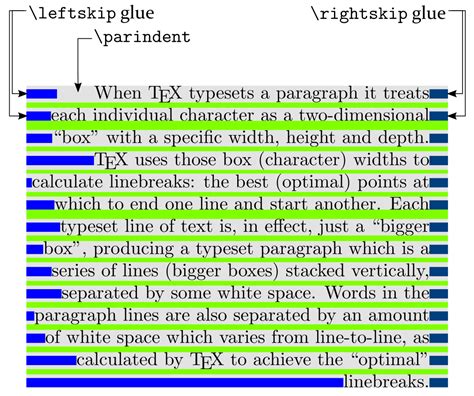 How to change paragraph spacing in LaTeX - Overleaf, Online LaTeX Editor