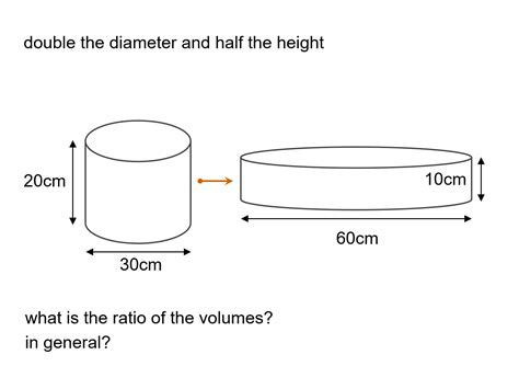 Volume Of A Cylander