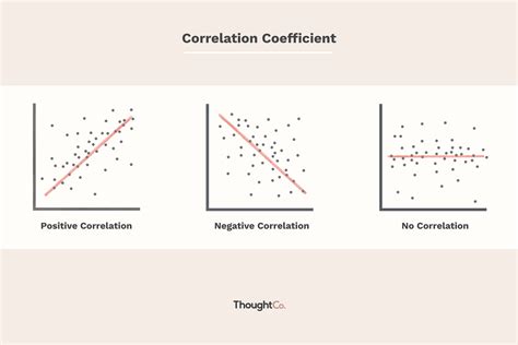 Positive correlation scatter plot - npstart