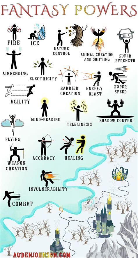 Creating a Fantasy World: Magical Powers (Infographic) - Auden Johnson ...