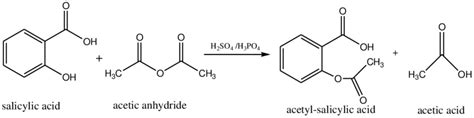 Synthesis of acetyl-salicylic acid from salicylic acid and acetic ...