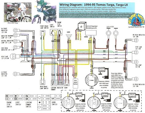 150Cc Scooter Wiring Diagram | Wiring Diagram