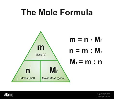 Volume Formula Science