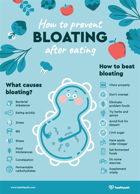 What causes bloating and gas after eating? [2022] | QAQooking.wiki