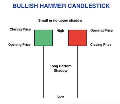 Buy, Sell, or What? How Candlestick Patterns Can Help You Trade Better