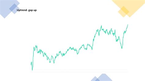 Charts Intraday | PDF