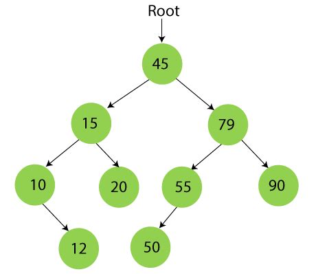 Binary Search Tree