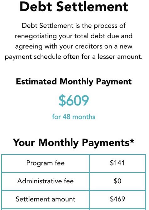 Debt Settlement Calculator: Estimate Cost, Duration, Pros and Cons and ...