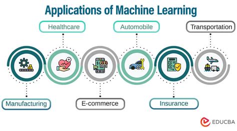 Applications of Machine Learning | 14 Applications of Machine Learning