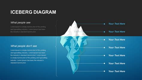 Iceberg Diagram Presentation Slide Powerpoint Templates Powerpoint ...