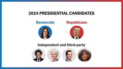 Who’s Running for President in 2024? - The New York Times