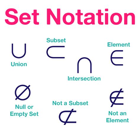 ️Set Notation Worksheet Free Download| Gambr.co