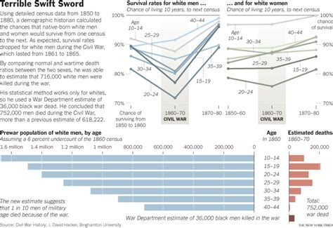 US History Teachers Blog: New Estimate Raises Civil War Death Toll