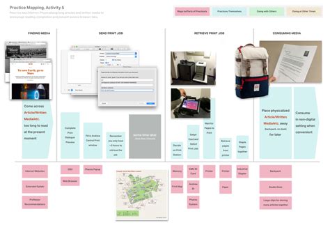 Social Practice Mapping - systems