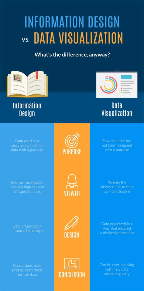 What Is Information Design and Why Is It Important?