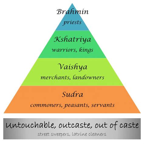 The Curse of Religion & Casteism in India | South Asia Journal