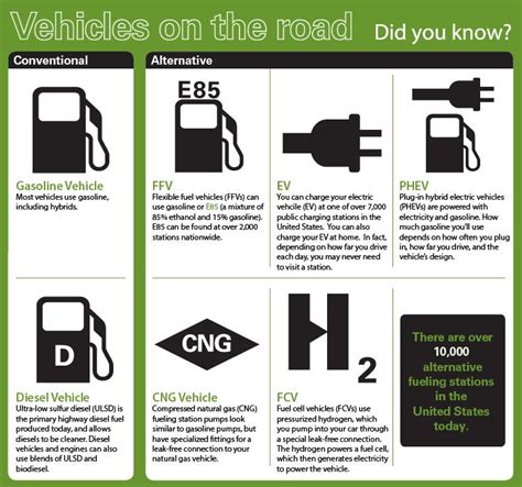 Learn About Green Vehicles | Matter of Trust Archive