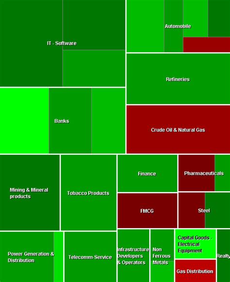 BMA Wealth Creators - Official Blog: Market Heatmap- 28 May 2012