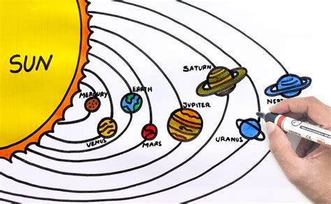 Solar System Diagrams How To Draw The Solar System Easy Solar System ...