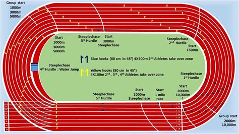 400m standard track marking and Measurements - YouTube