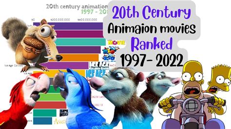 20th century animated movies ranked | highest grossing animation movies ...