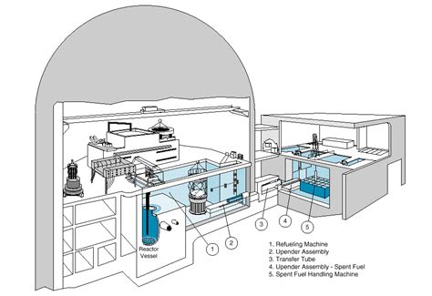 Nuclear Power Plant Spent Fuel Storage Systems