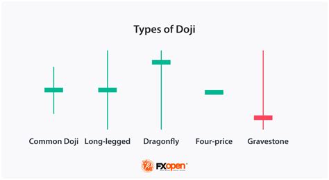 Understanding the Long-Legged Doji Candlestick Pattern | Market Pulse