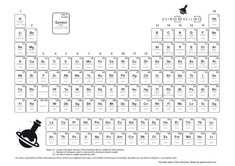 Tabla periódica de los elementos actualizada 2023 • Quimicafacil.net