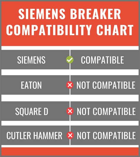 Understanding Circuit Breaker Compatibility with Siemens: A Comprehens ...