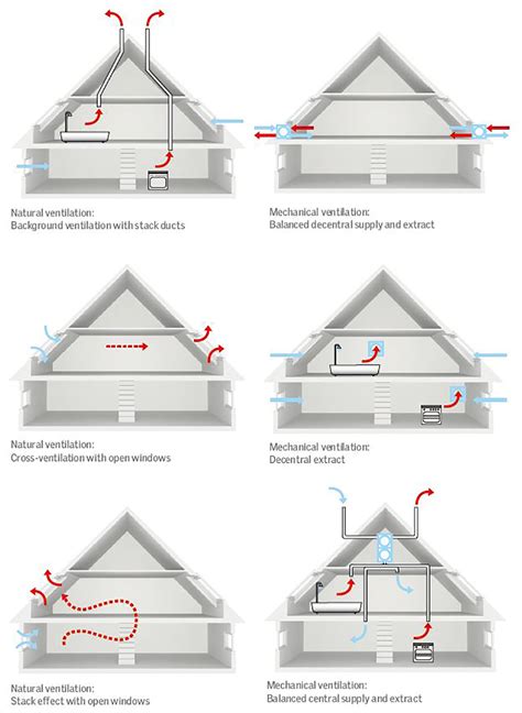 Read about active and passive ventilation and cooling systems