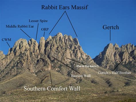 Northern Section of Organ Mountains labeled.