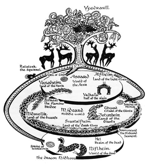 Yggdrasil | The Norse Gods