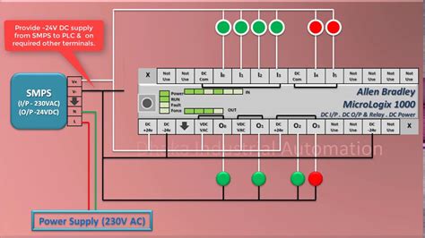 Allen Bradley Micrologix 1000 Plc