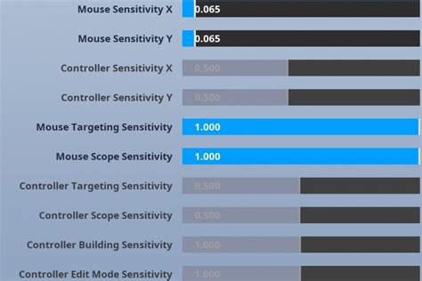 Fortnite Pro Sensitivity 2024