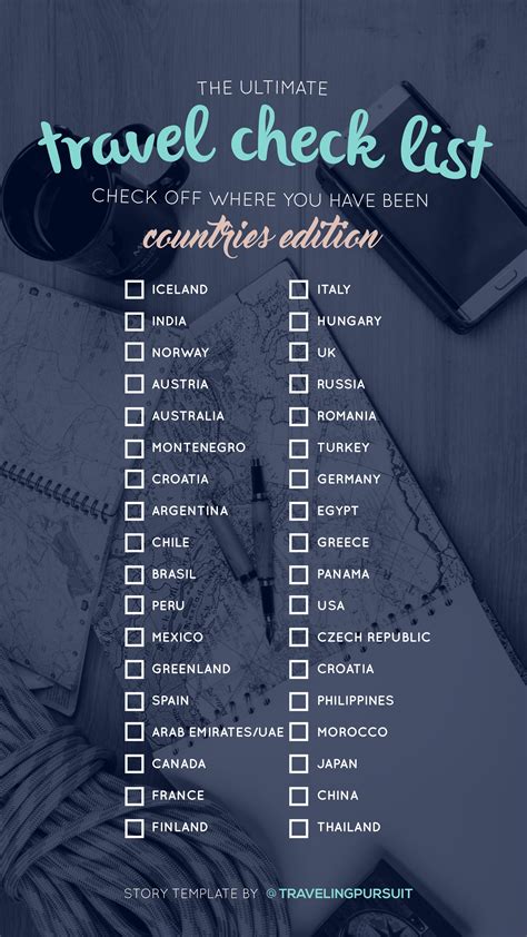 The ultimate countries travel check list. Check off where you have been ...