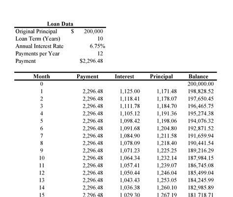 Create A Loan Amortization Table