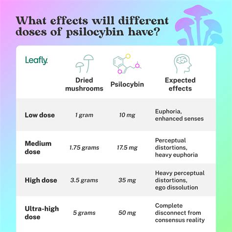 How to dose psychedelic mushrooms | Leafly