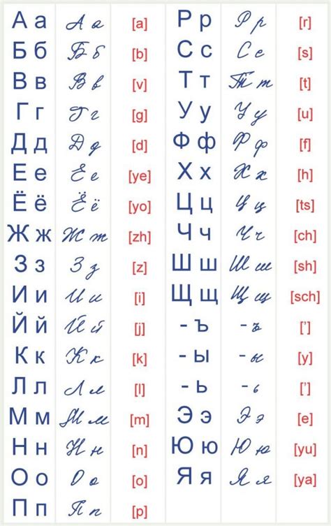 Russian Cursive Alphabet Chart