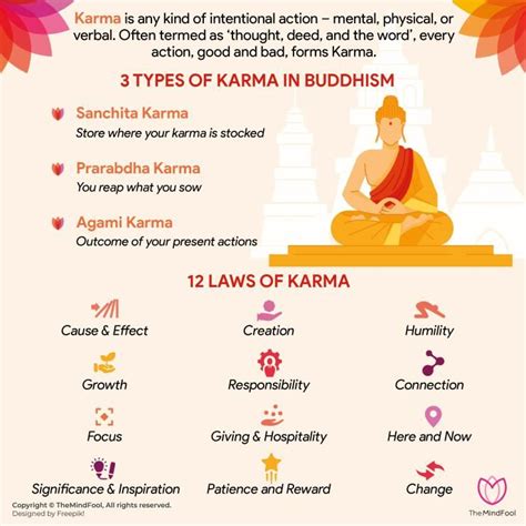 Karma Buddhism 101: What is it? | Buddhist philosophy, Buddhism beliefs ...